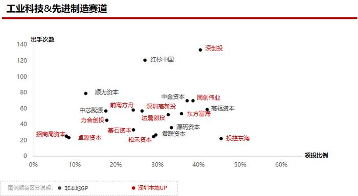 2023年私募股权市场，哪些创投城市的GP值得关注？