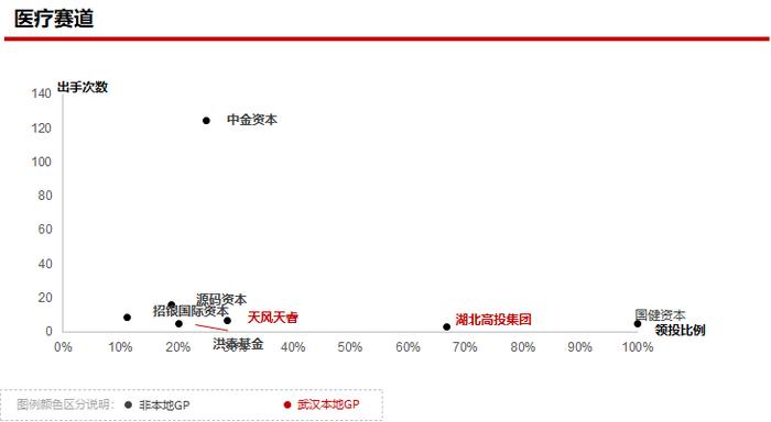 2023年私募股权市场，哪些创投城市的GP值得关注？