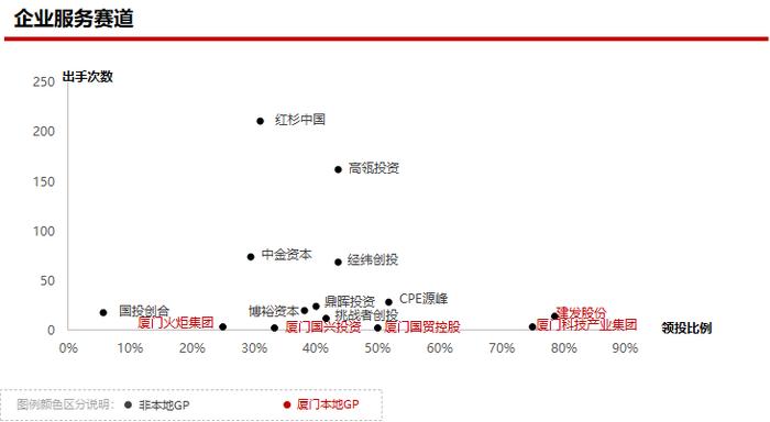 2023年私募股权市场，哪些创投城市的GP值得关注？