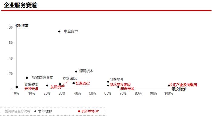 2023年私募股权市场，哪些创投城市的GP值得关注？