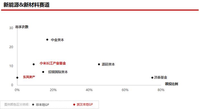 2023年私募股权市场，哪些创投城市的GP值得关注？