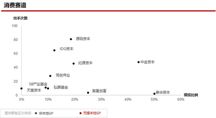 2023年私募股权市场，哪些创投城市的GP值得关注？