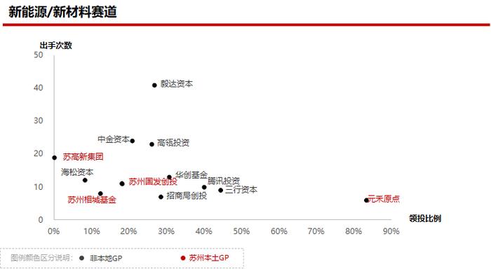 2023年私募股权市场，哪些创投城市的GP值得关注？