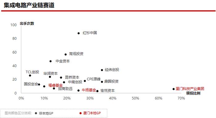 2023年私募股权市场，哪些创投城市的GP值得关注？