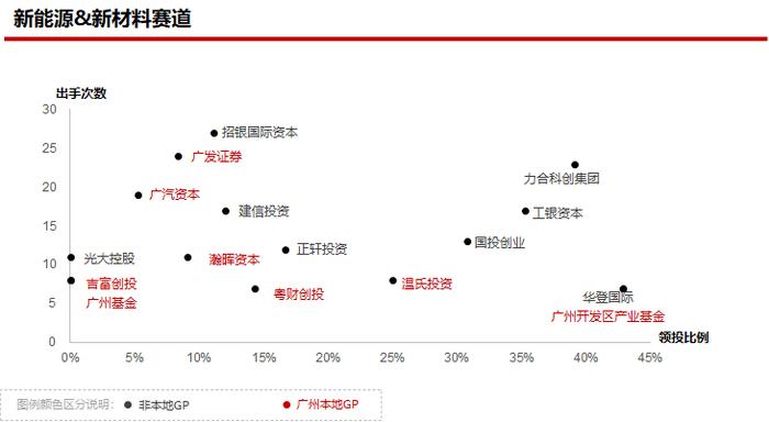 2023年私募股权市场，哪些创投城市的GP值得关注？