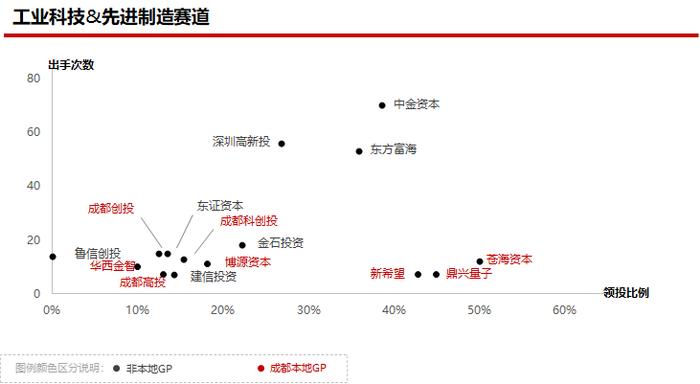 2023年私募股权市场，哪些创投城市的GP值得关注？