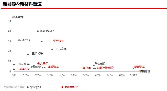 2023年私募股权市场，哪些创投城市的GP值得关注？