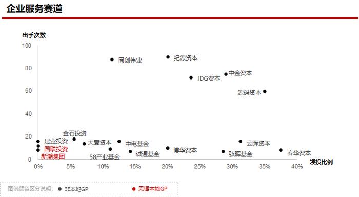 2023年私募股权市场，哪些创投城市的GP值得关注？