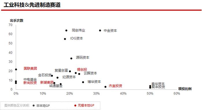 2023年私募股权市场，哪些创投城市的GP值得关注？