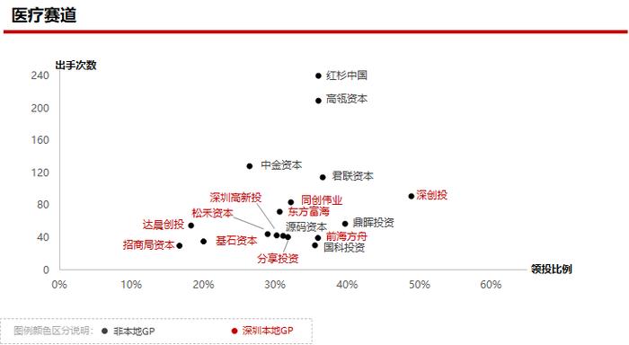 2023年私募股权市场，哪些创投城市的GP值得关注？