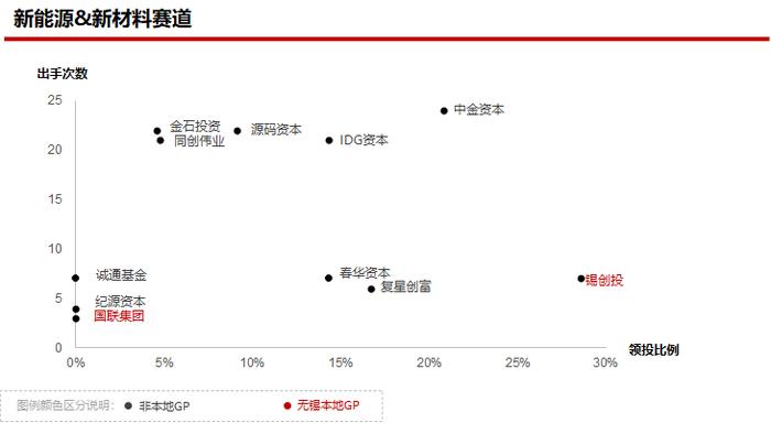 2023年私募股权市场，哪些创投城市的GP值得关注？