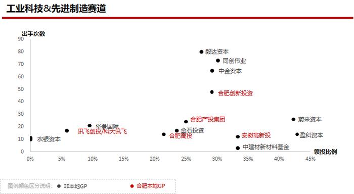 2023年私募股权市场，哪些创投城市的GP值得关注？