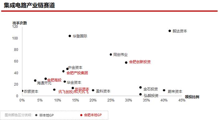 2023年私募股权市场，哪些创投城市的GP值得关注？