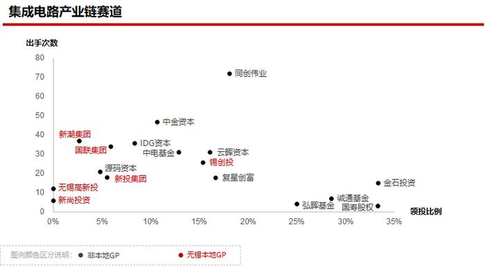 2023年私募股权市场，哪些创投城市的GP值得关注？