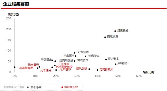 2023年私募股权市场，哪些创投城市的GP值得关注？