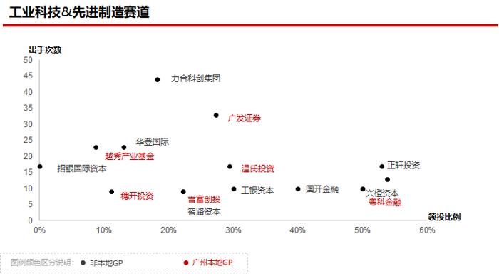 2023年私募股权市场，哪些创投城市的GP值得关注？