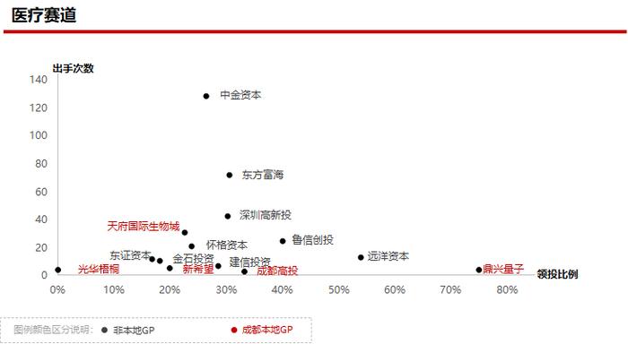 2023年私募股权市场，哪些创投城市的GP值得关注？