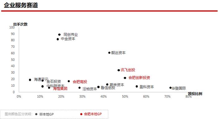 2023年私募股权市场，哪些创投城市的GP值得关注？