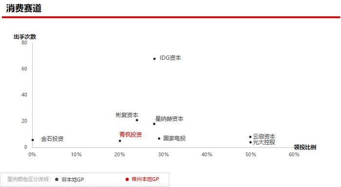 2023年私募股权市场，哪些创投城市的GP值得关注？