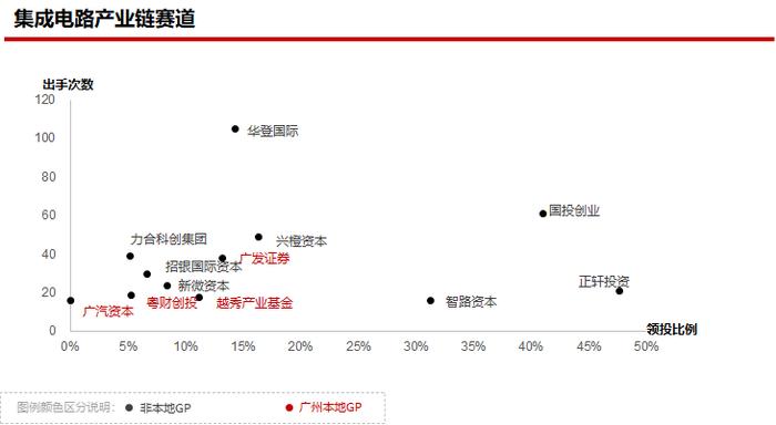 2023年私募股权市场，哪些创投城市的GP值得关注？