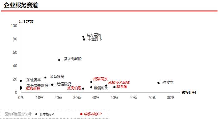 2023年私募股权市场，哪些创投城市的GP值得关注？