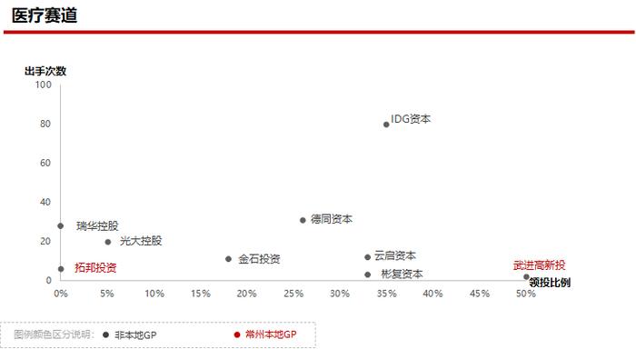 2023年私募股权市场，哪些创投城市的GP值得关注？