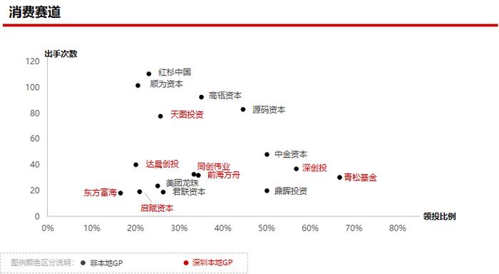 2023年私募股权市场，哪些创投城市的GP值得关注？