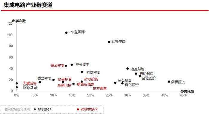 2023年私募股权市场，哪些创投城市的GP值得关注？