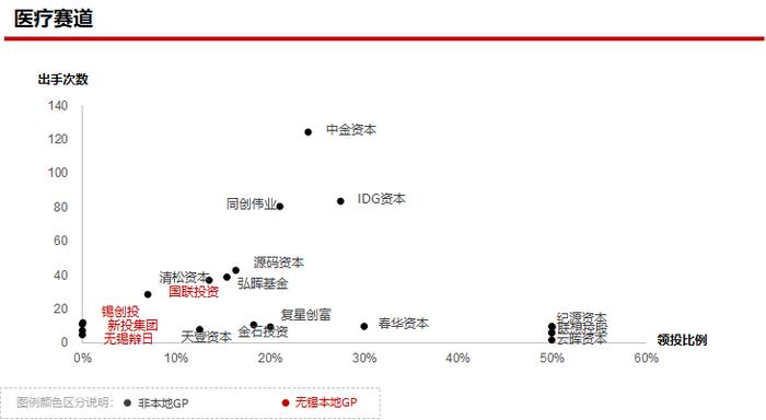 2023年私募股权市场，哪些创投城市的GP值得关注？