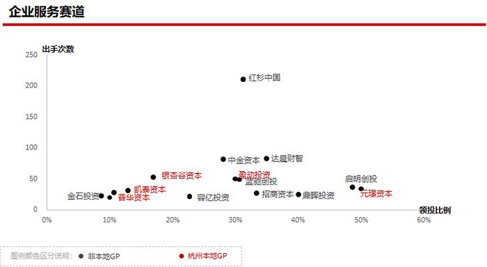 2023年私募股权市场，哪些创投城市的GP值得关注？