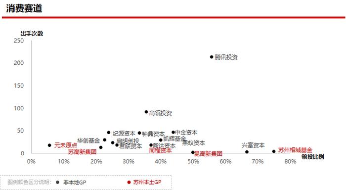 2023年私募股权市场，哪些创投城市的GP值得关注？