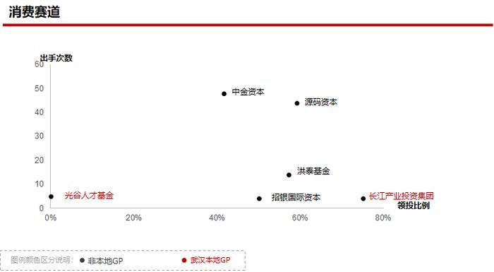 2023年私募股权市场，哪些创投城市的GP值得关注？