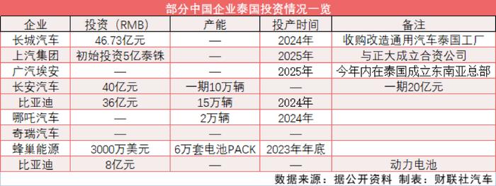 日本车企“懵了”！合作了60多年的泰国“伙伴”正投向中国对手怀抱