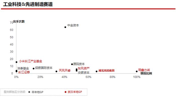 2023年私募股权市场，哪些创投城市的GP值得关注？