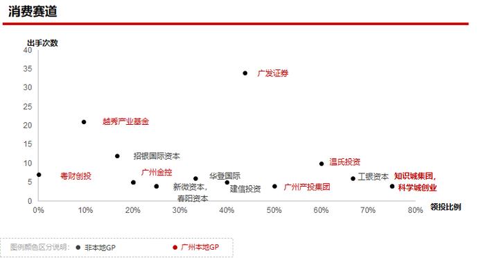 2023年私募股权市场，哪些创投城市的GP值得关注？