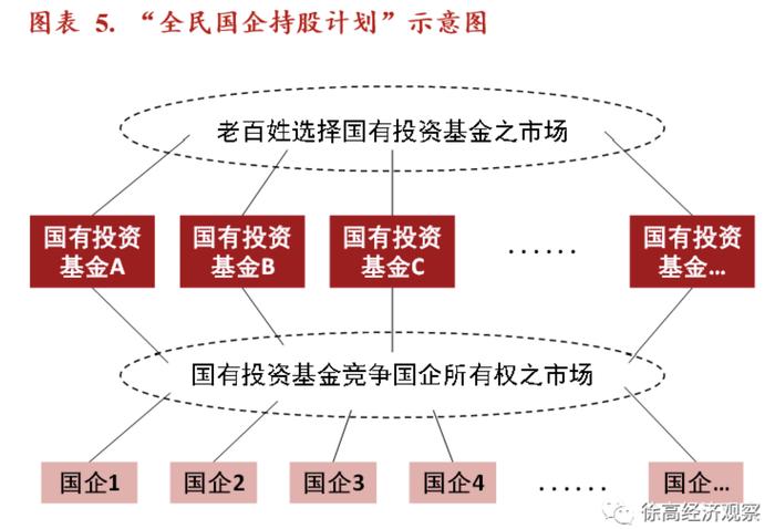 徐高：推进消费转型需要“全民国企持股计划”