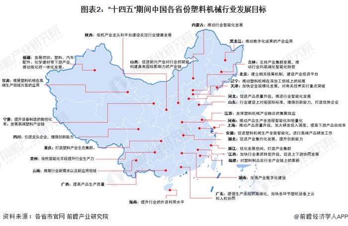 2023年中国塑料机械行业发展规划及前景分析 时代背景下挑战与机遇并行【组图】