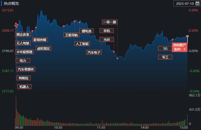 逾32亿元大单涌入电力设备 PVDF概念大涨3.18%