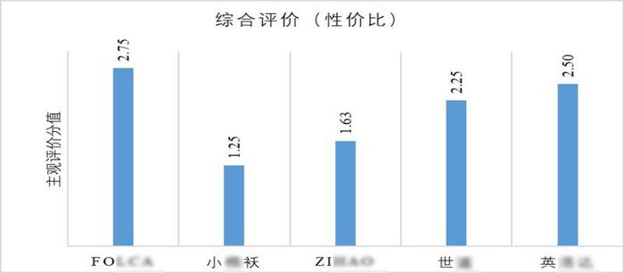 养老辅助器具及适老化产品质量调查｜移位机：实用性差、可替代性强成槽点