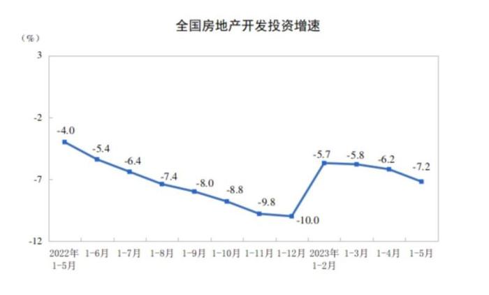 房子卖不出去，挖掘机也被波及