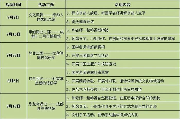 成都市家长学校锦江分校成立 暑假推出四份“大礼包”