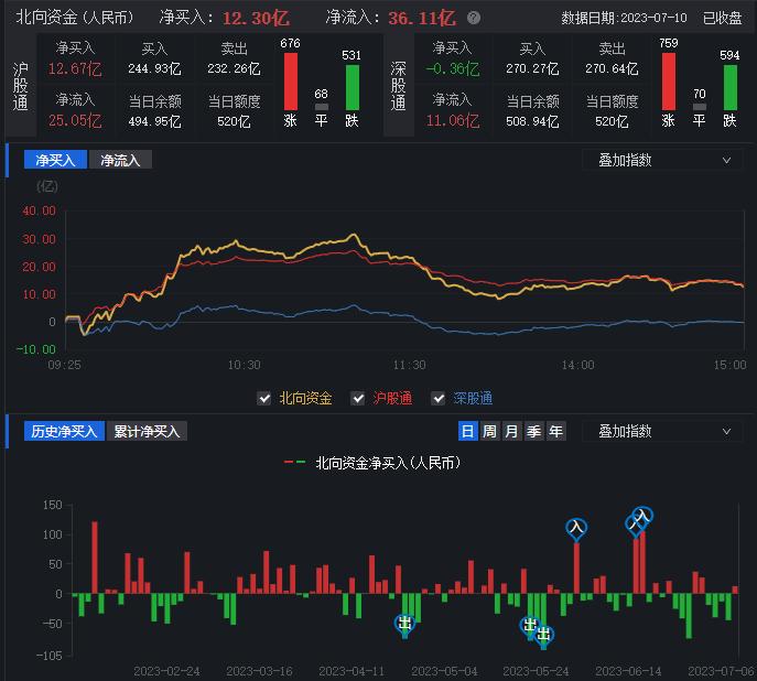 逾32亿元大单涌入电力设备 PVDF概念大涨3.18%