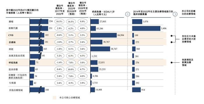 新股前瞻｜高增长背后暗藏隐忧，四递表的亿腾医药该如何讲好上市故事？