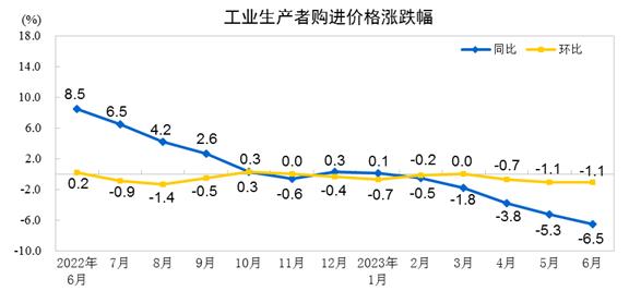 国家统计局发布6月份居民消费价格指数（CPI）