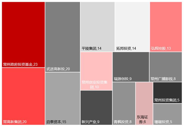 2023年私募股权市场，哪些创投城市的GP值得关注？