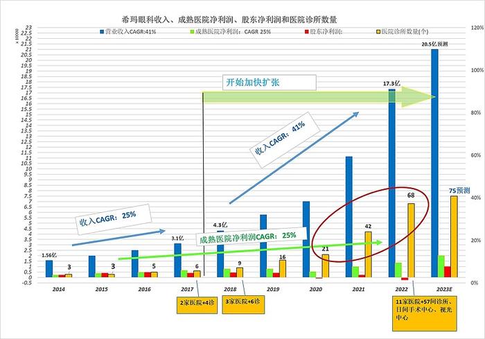 对希玛多元化的讨论及一些看法