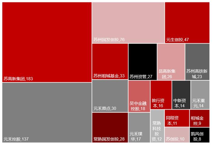 2023年私募股权市场，哪些创投城市的GP值得关注？