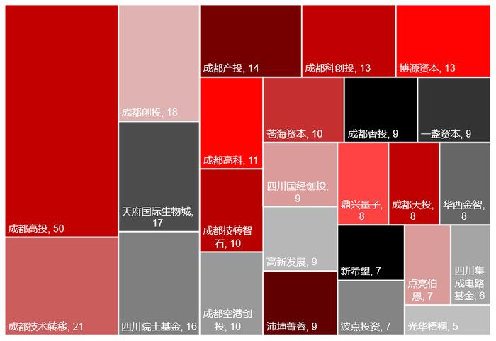 2023年私募股权市场，哪些创投城市的GP值得关注？