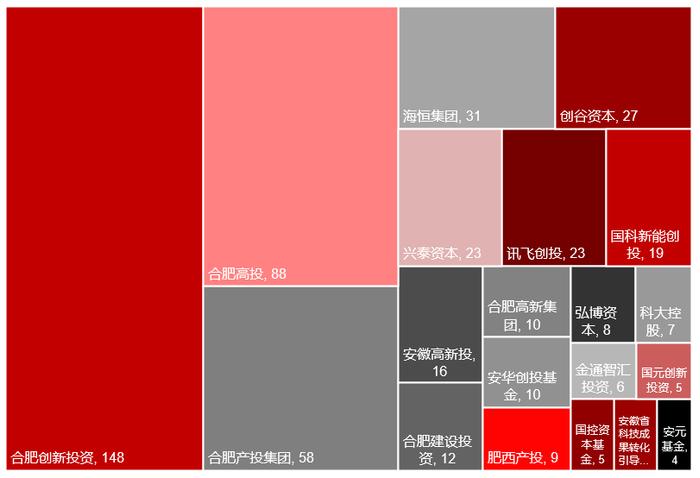 2023年私募股权市场，哪些创投城市的GP值得关注？