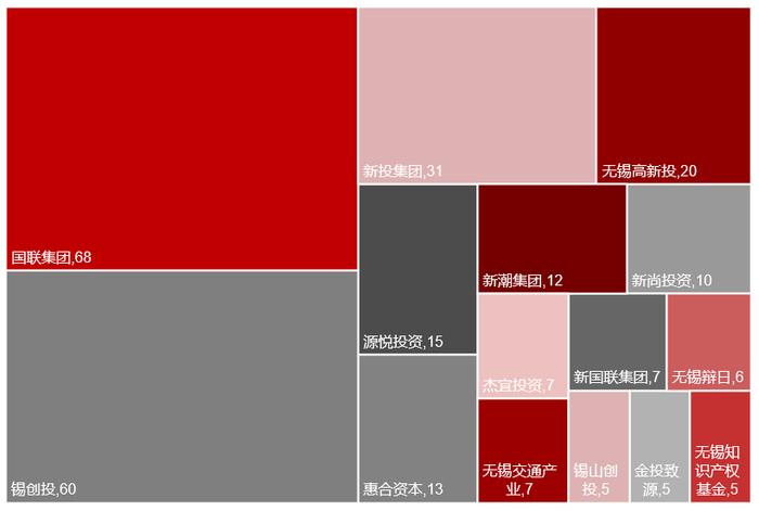 2023年私募股权市场，哪些创投城市的GP值得关注？